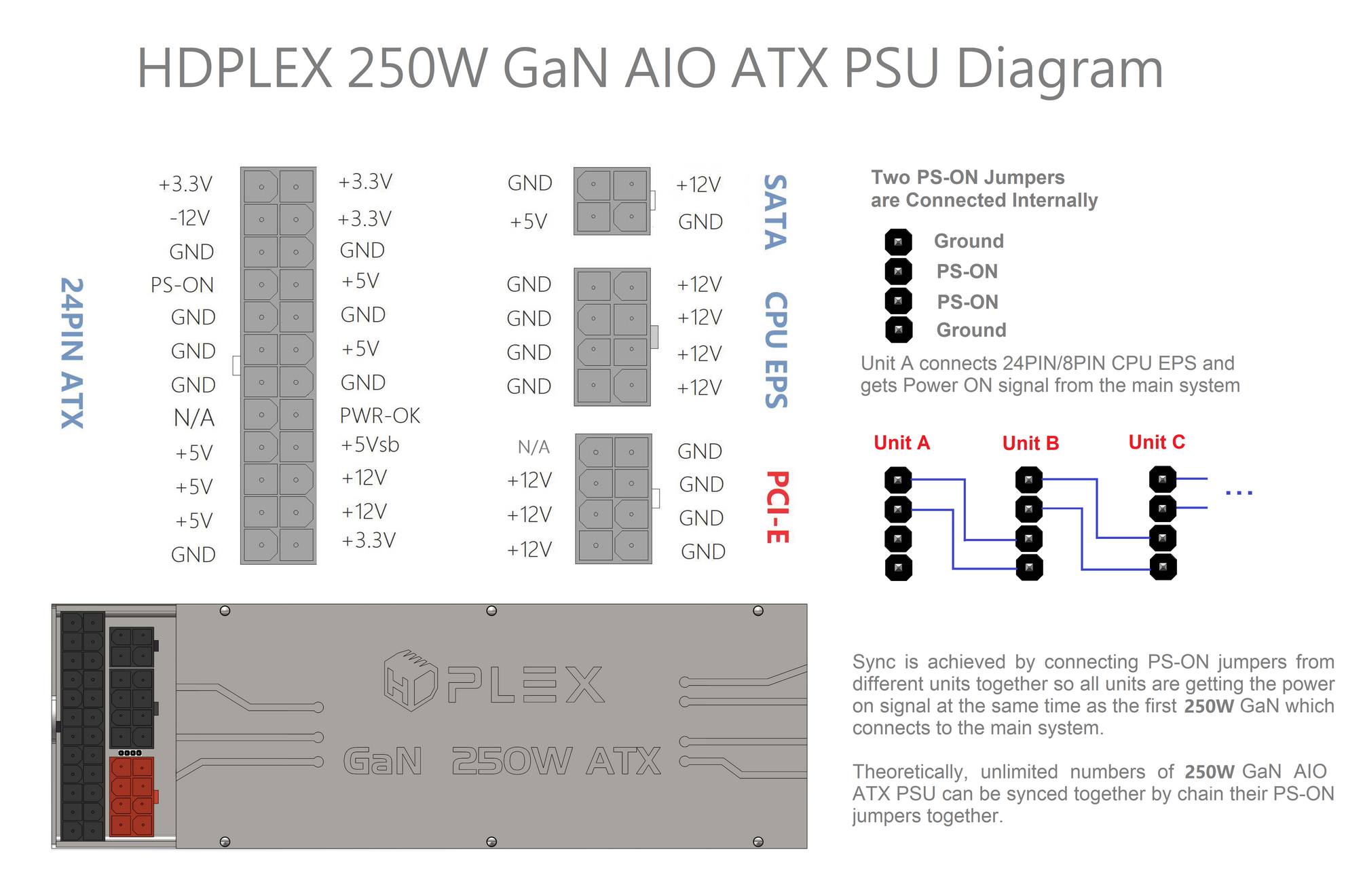 HDPLEX 250W GaN AIO ATX PSU Diagram