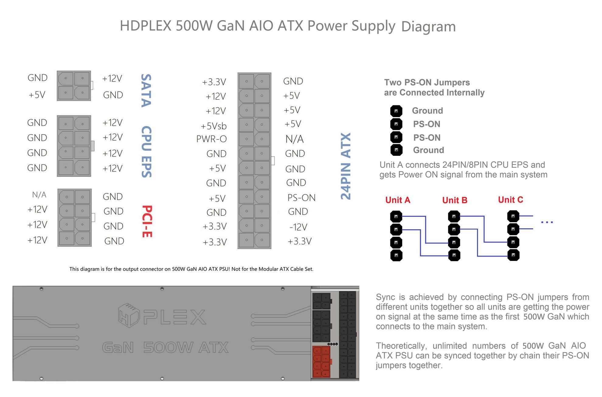 HDPLEX 500W GaN AIO ATX PSU Diagram